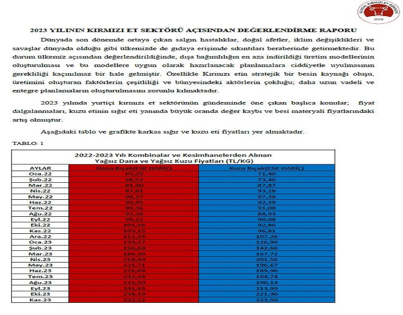2023 Yılının Kırmızı Et Sektörü Değerlendirme Raporu