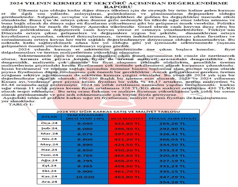 Kırmızı Et Sektörü Açısından Değerlendirme Raporu